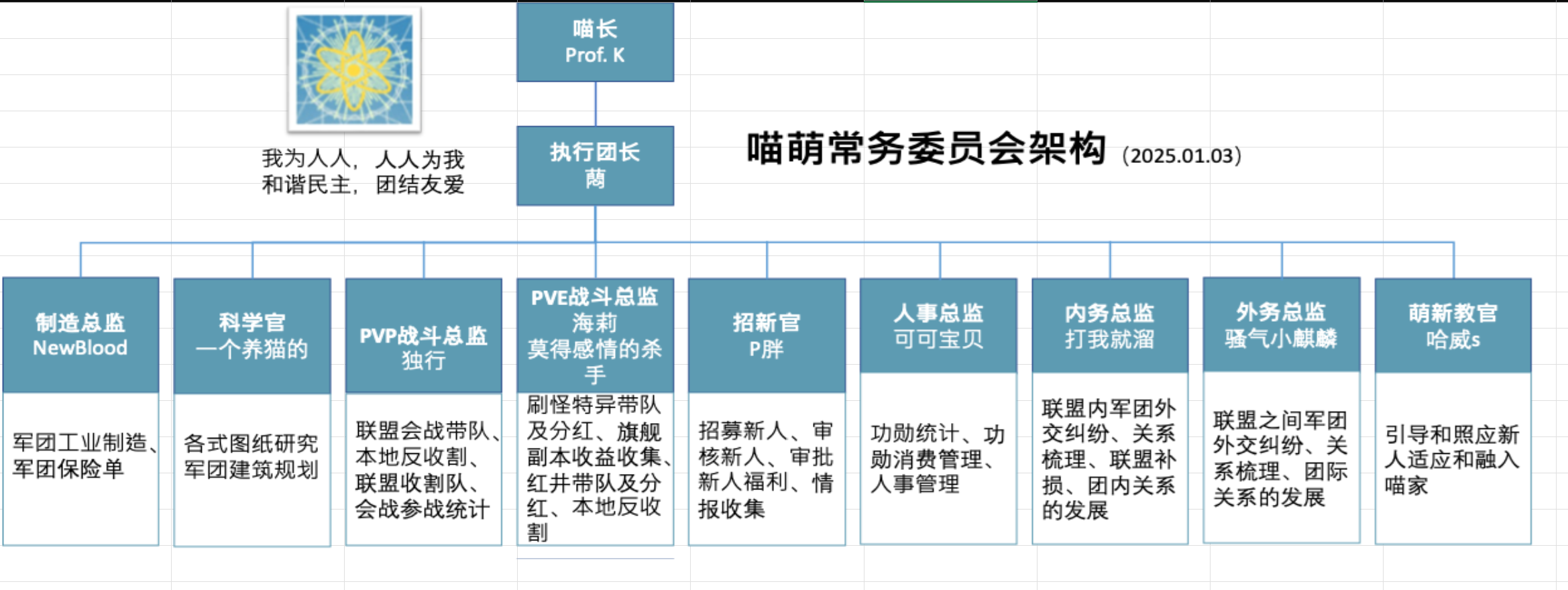 军团架构.png