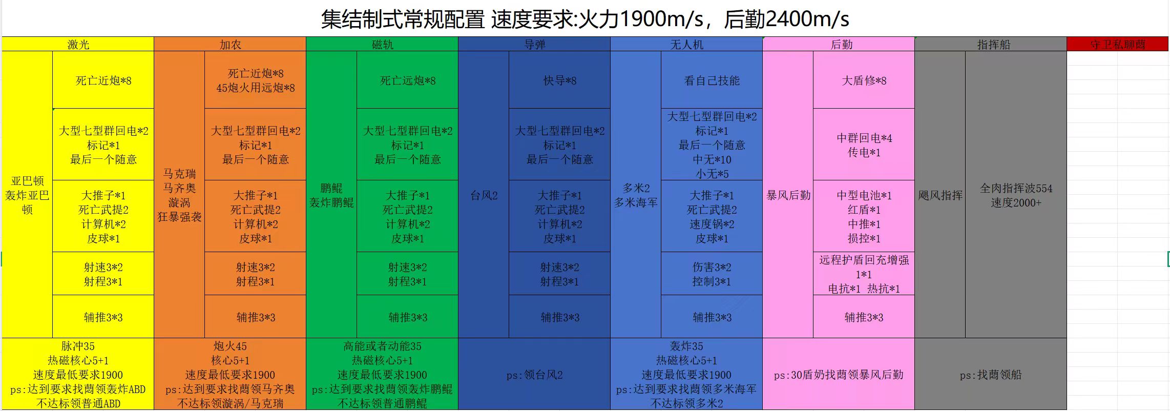 集结配置清单.jpg
